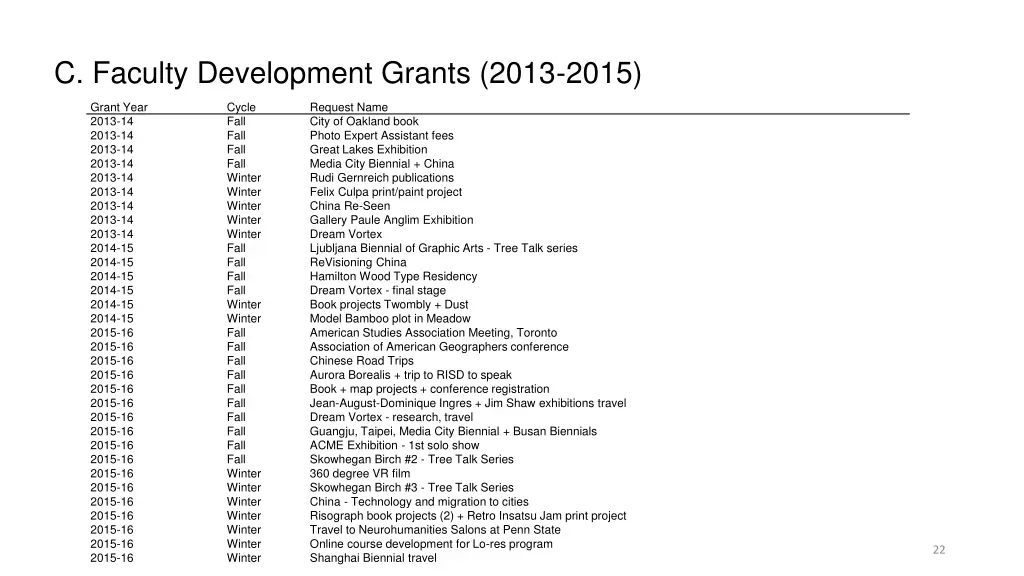 c faculty development grants 2013 2015