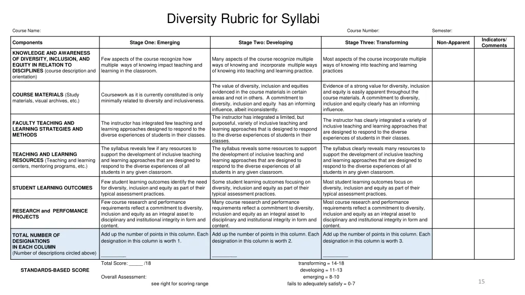 diversity rubric for syllabi