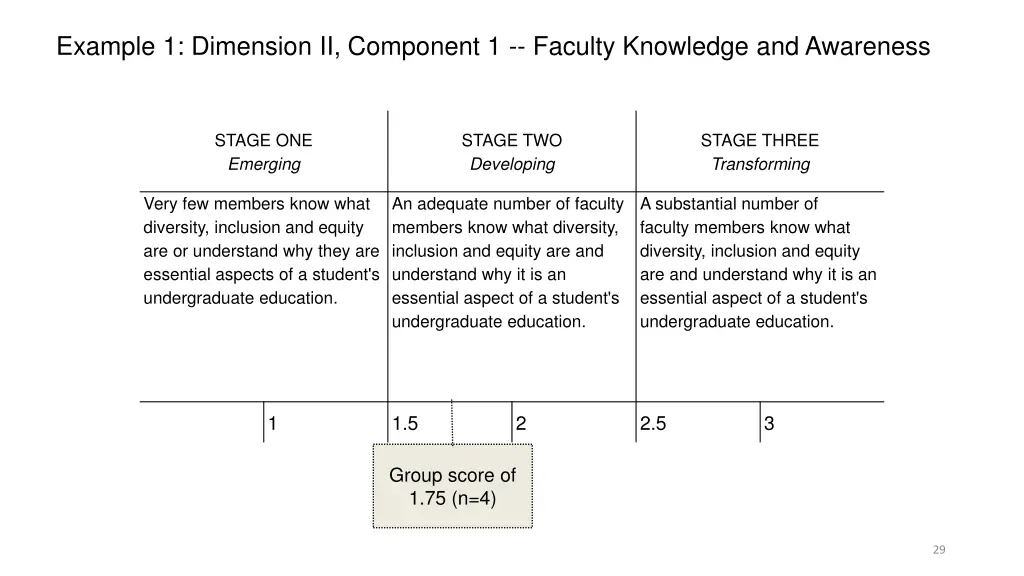 example 1 dimension ii component 1 faculty