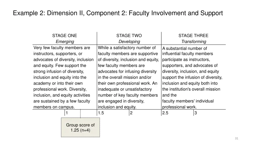 example 2 dimension ii component 2 faculty