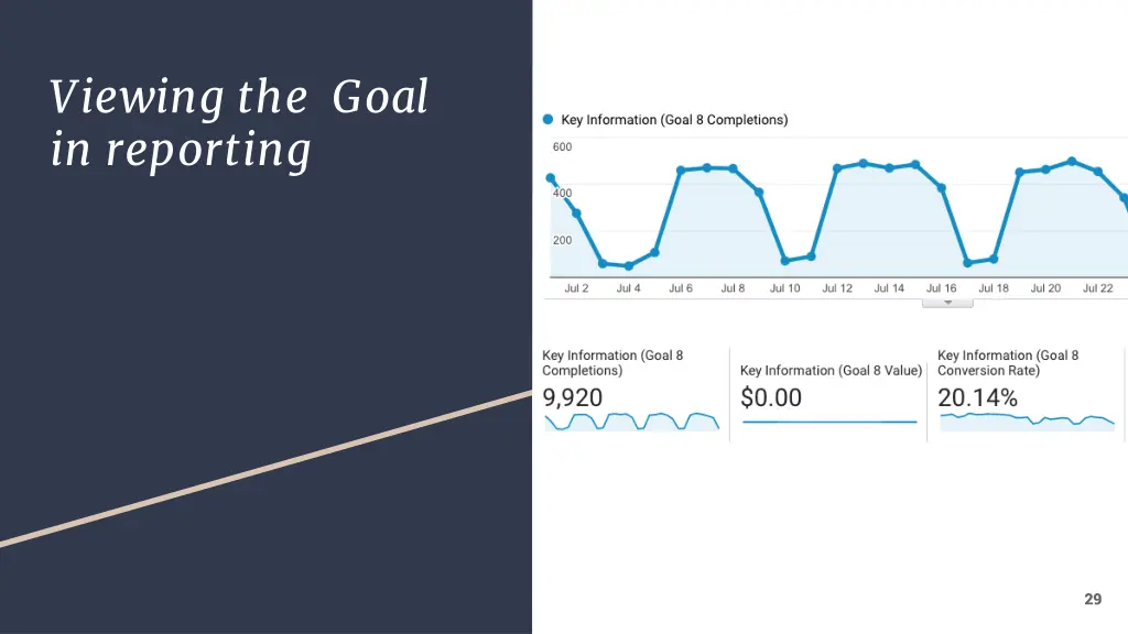 viewing the goal in reporting 1