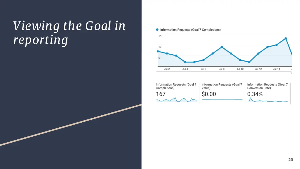 viewing the goal in reporting