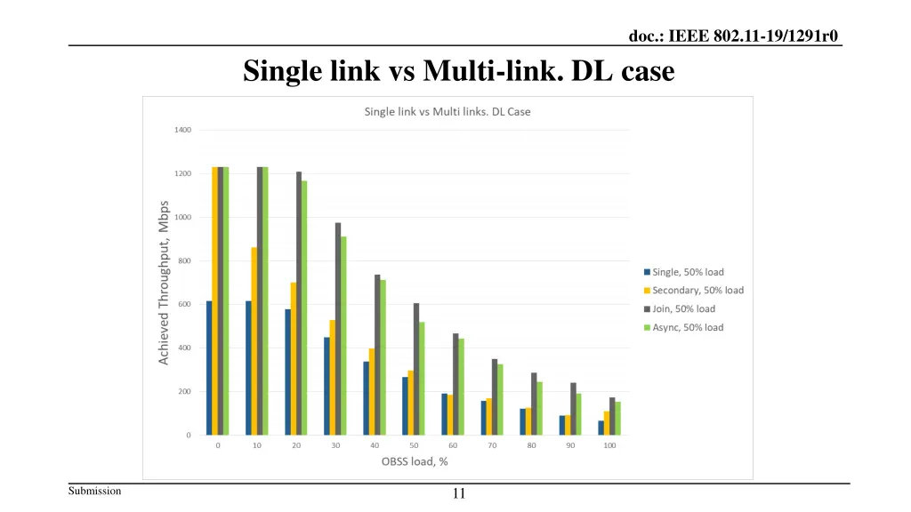 doc ieee 802 11 19 1291r0 10