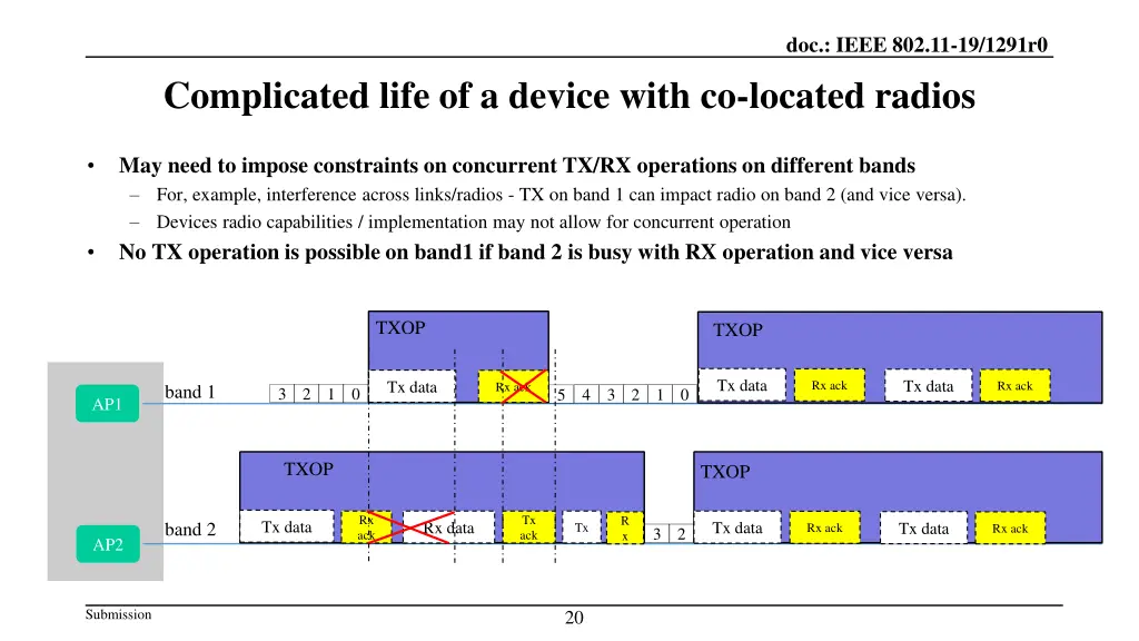 doc ieee 802 11 19 1291r0 19