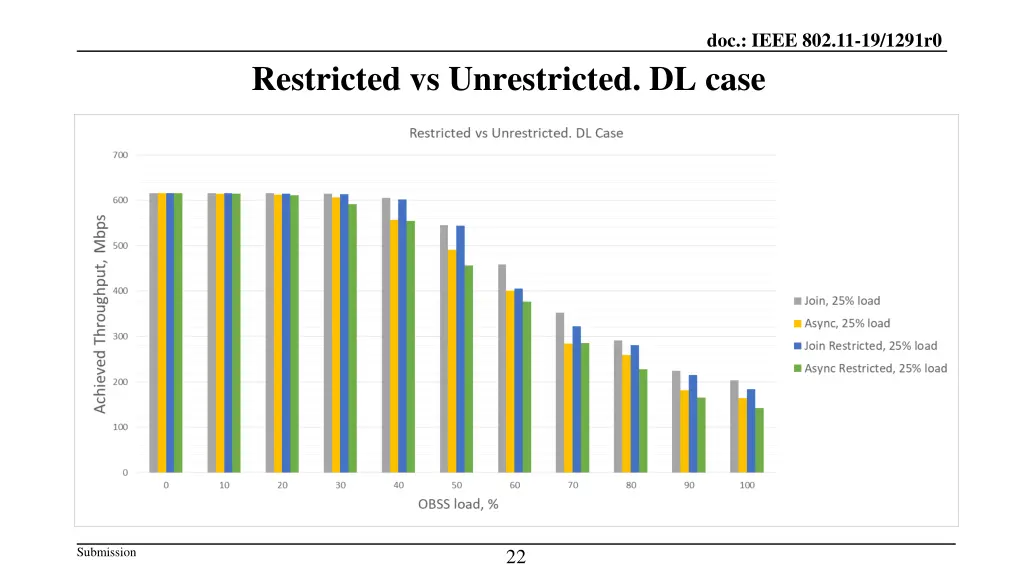 doc ieee 802 11 19 1291r0 21