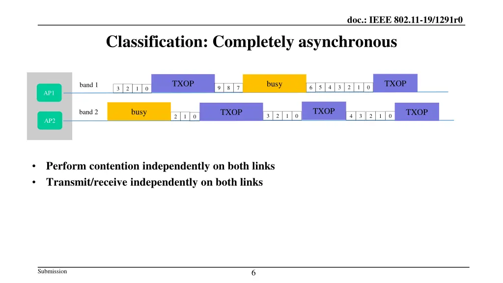 doc ieee 802 11 19 1291r0 5