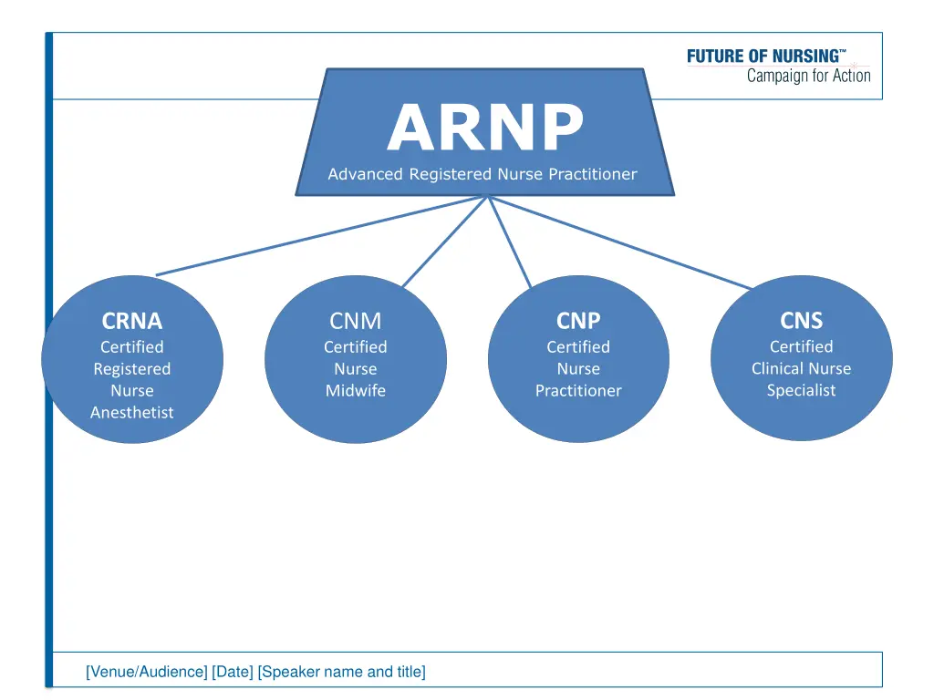 arnp advanced registered nurse practitioner