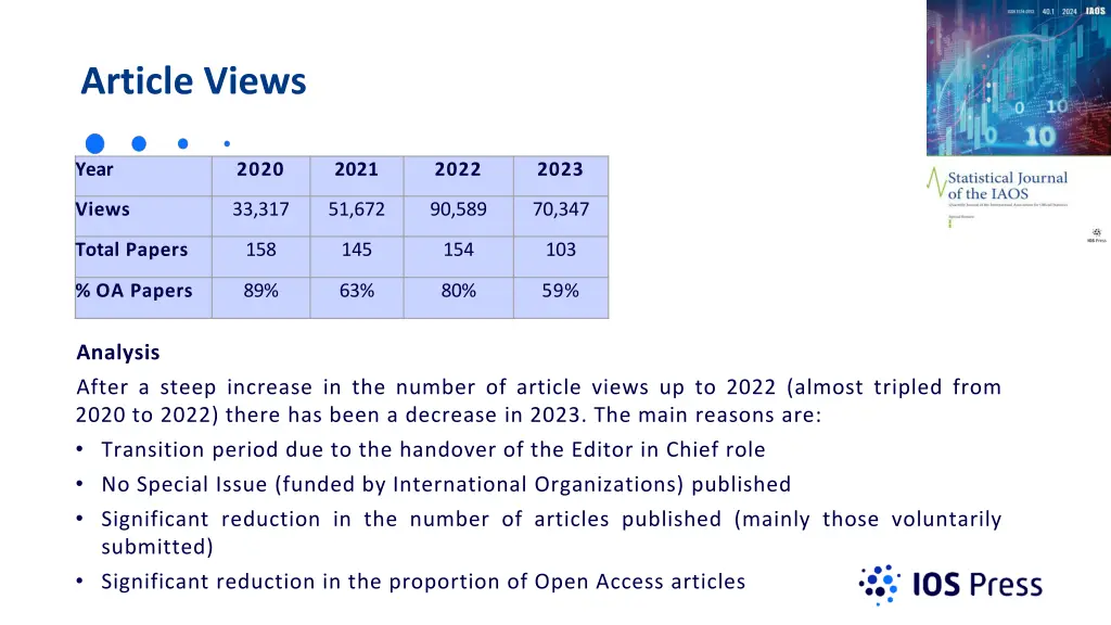 article views