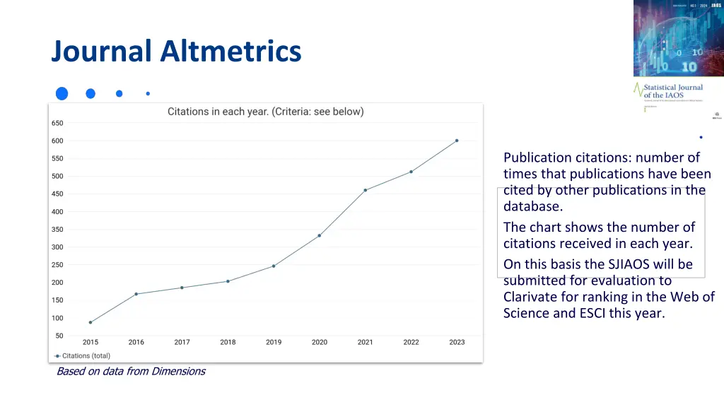 journal altmetrics