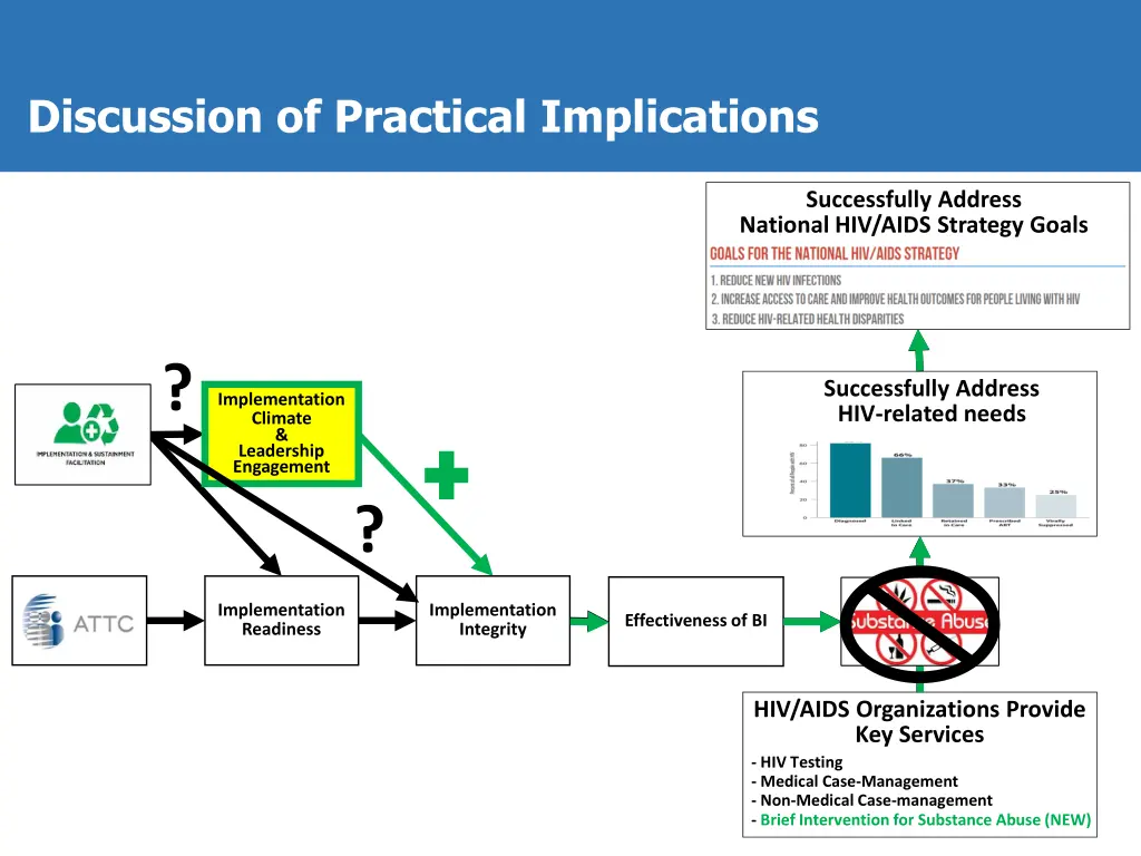 discussion of practical implications 1