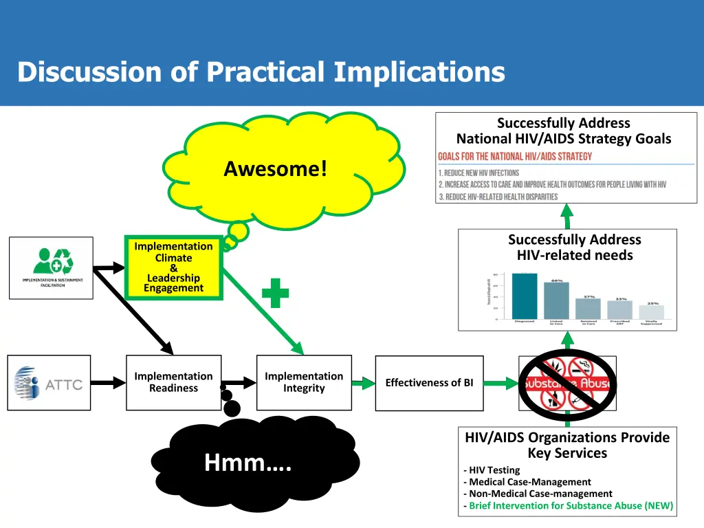 discussion of practical implications