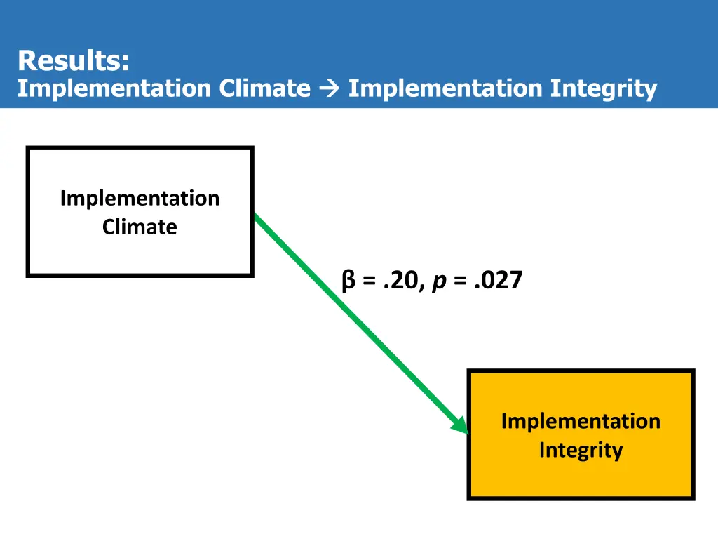 results implementation climate