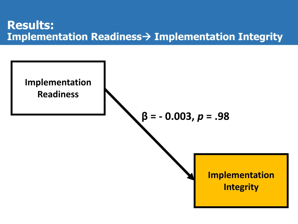 results implementation readiness