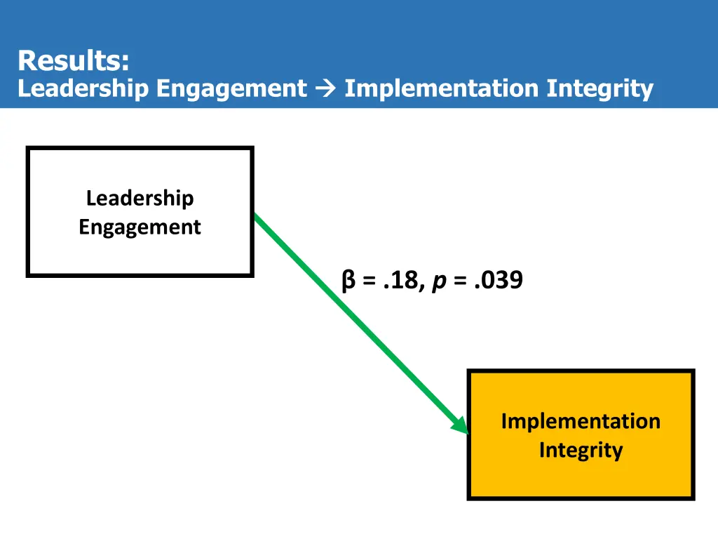 results leadership engagement