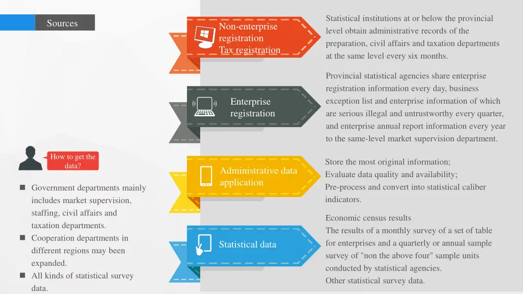 statistical institutions at or below