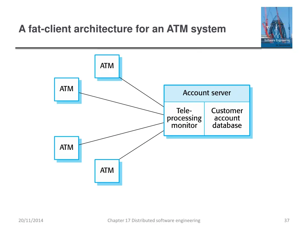 a fat client architecture for an atm system