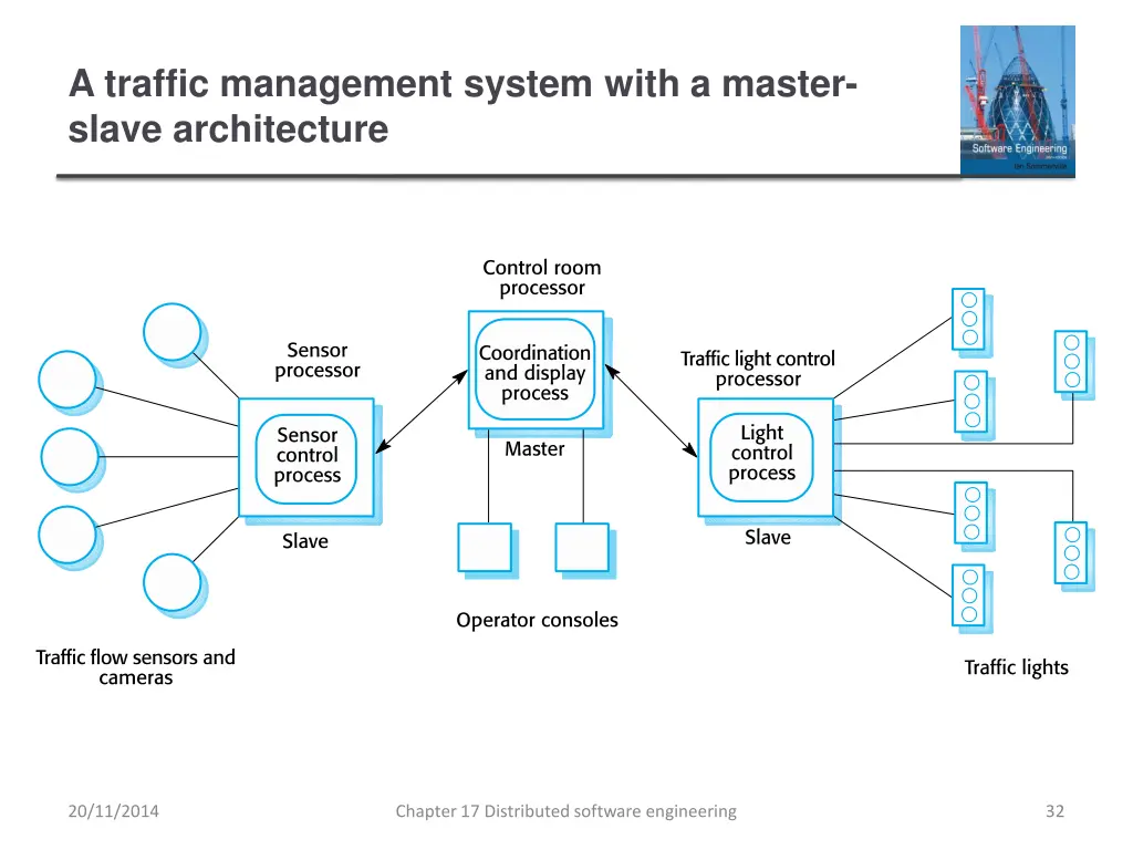 a traffic management system with a master slave