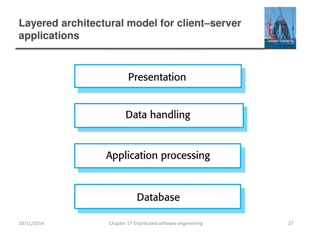 layered architectural model for client server