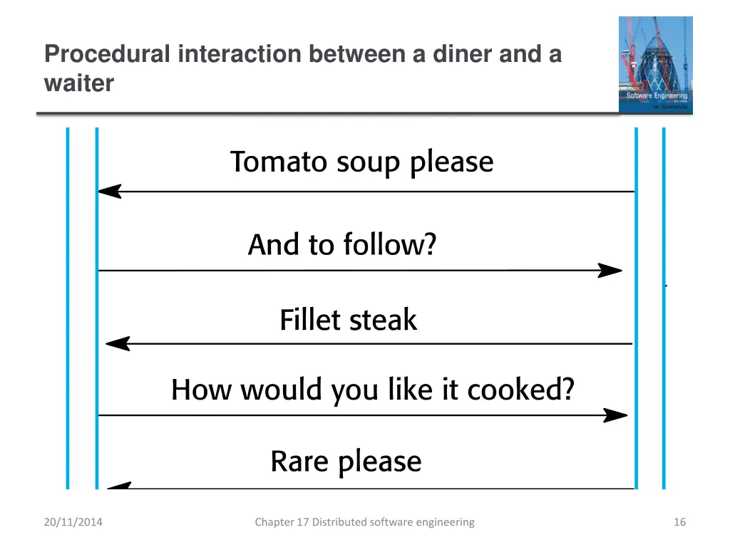 procedural interaction between a diner