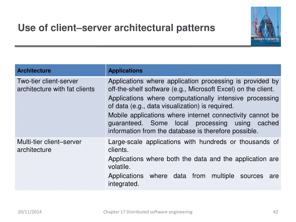 use of client server architectural patterns 1