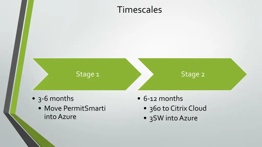 timescales