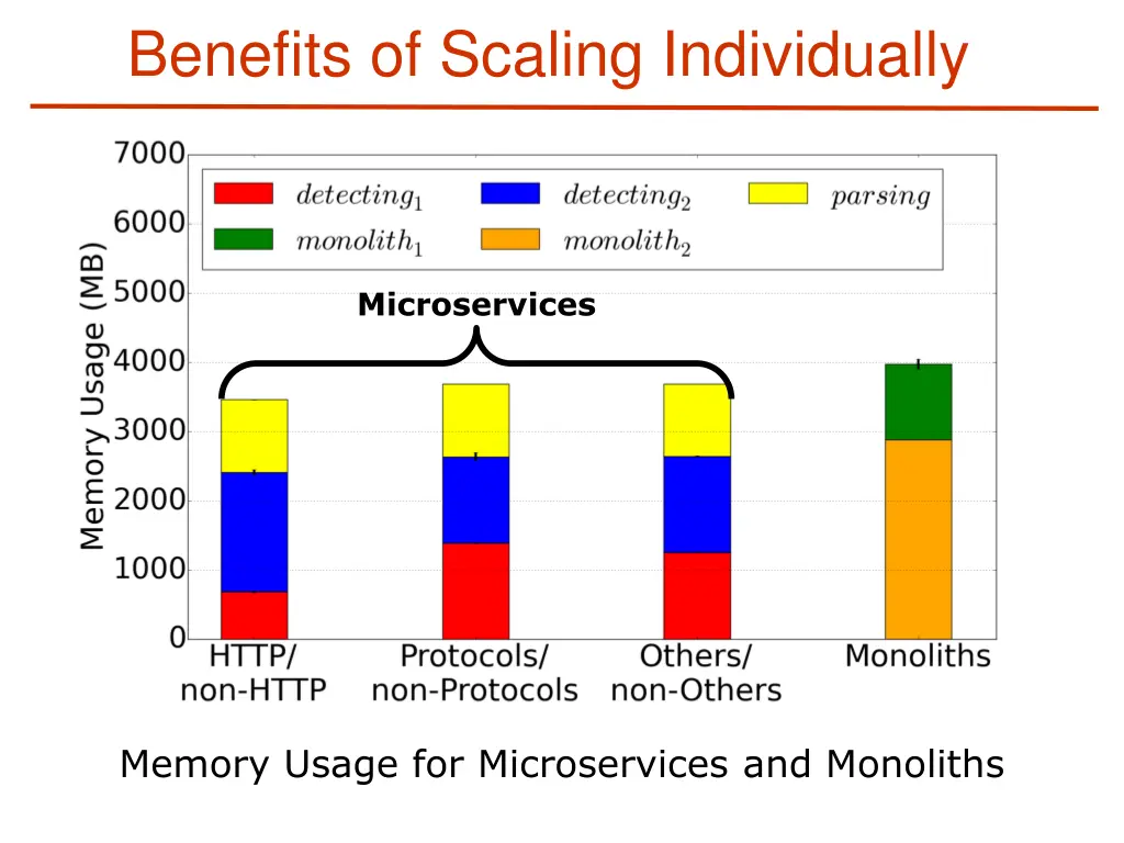 benefits of scaling individually 1