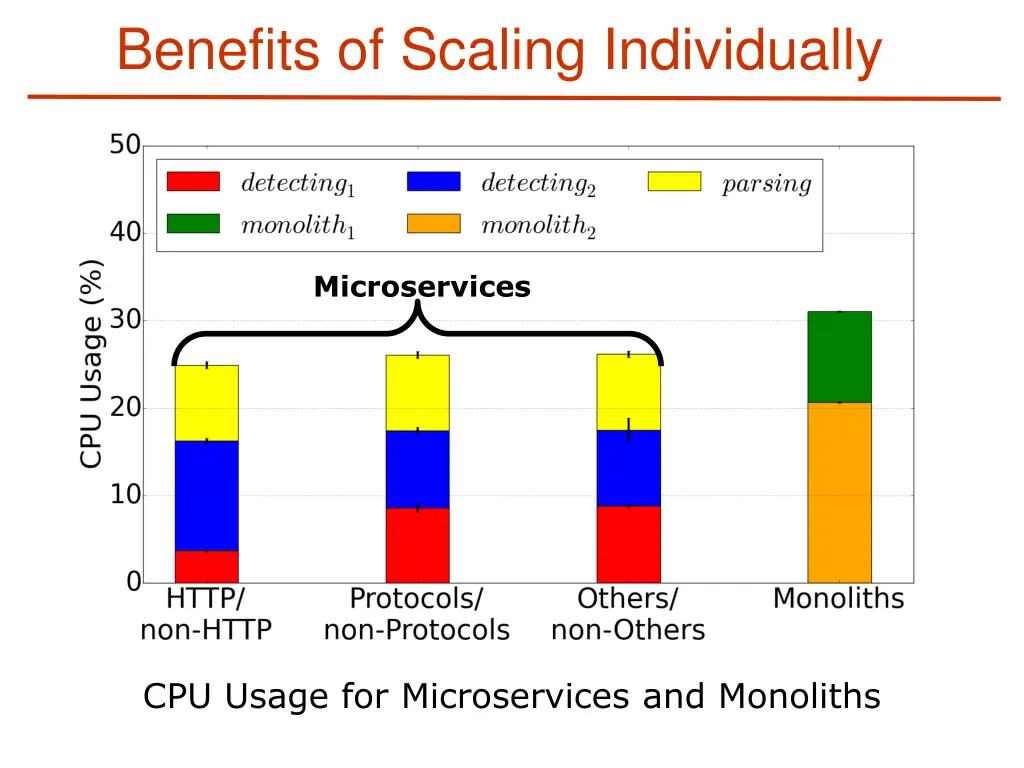 benefits of scaling individually