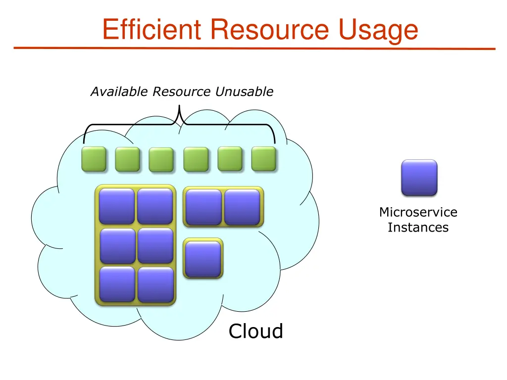 efficient resource usage