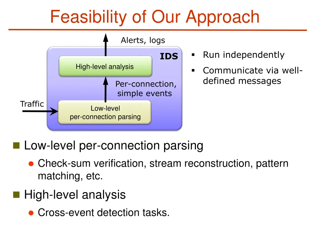 feasibility of our approach