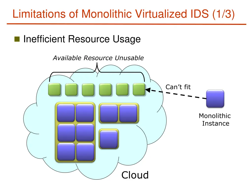 limitations of monolithic virtualized ids 1 3