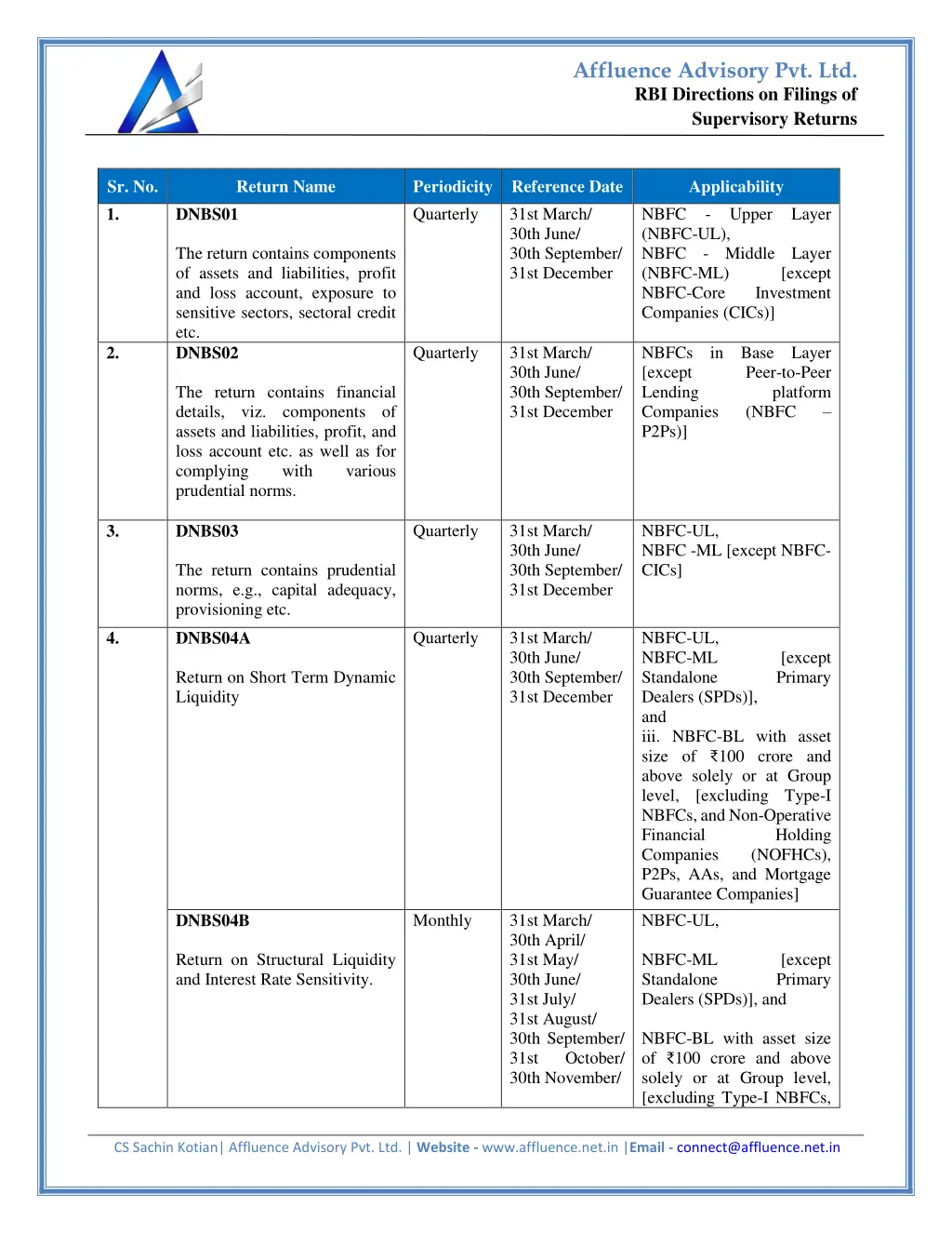 affluence advisory pvt ltd 2