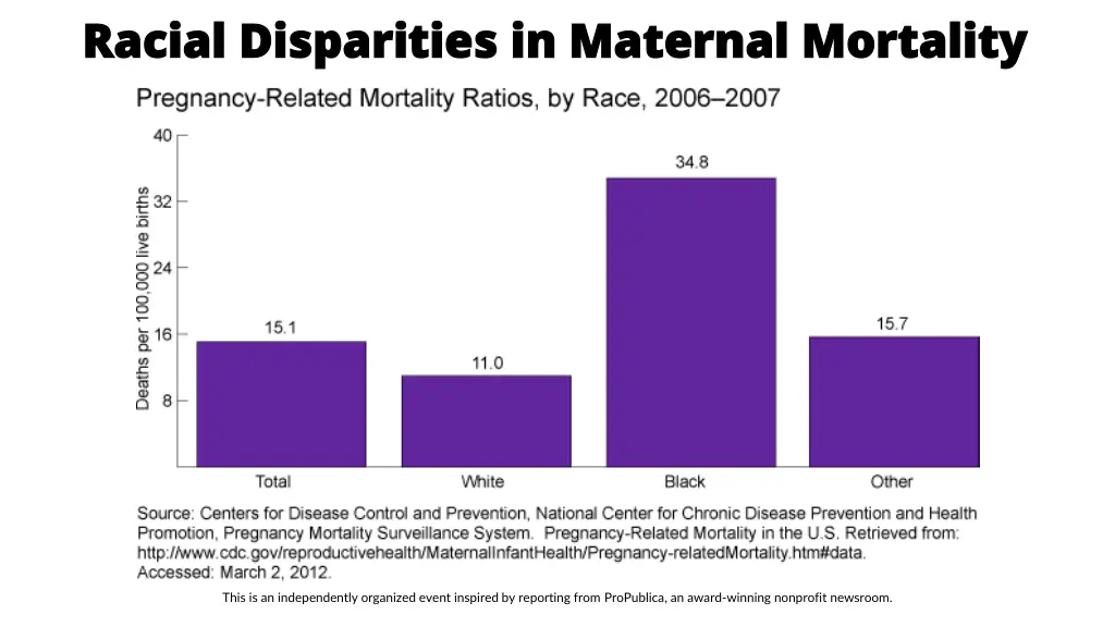 racial disparities in maternal mortality racial