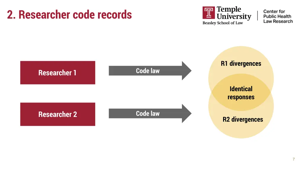 2 researcher code records