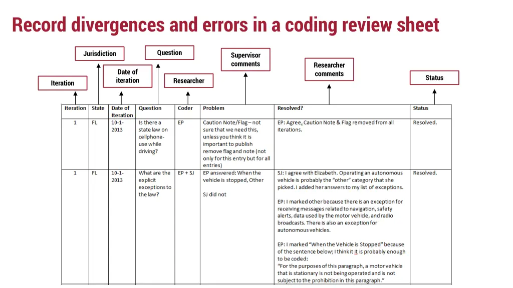 record divergences and errors in a coding review