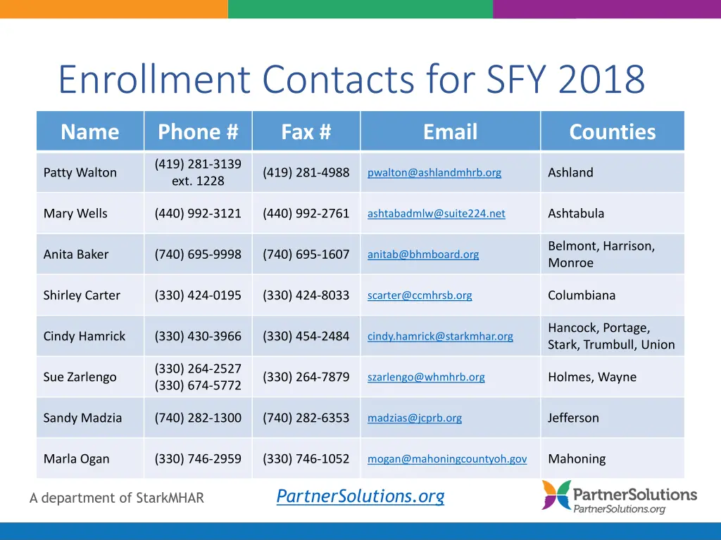 enrollment contacts for sfy 2018