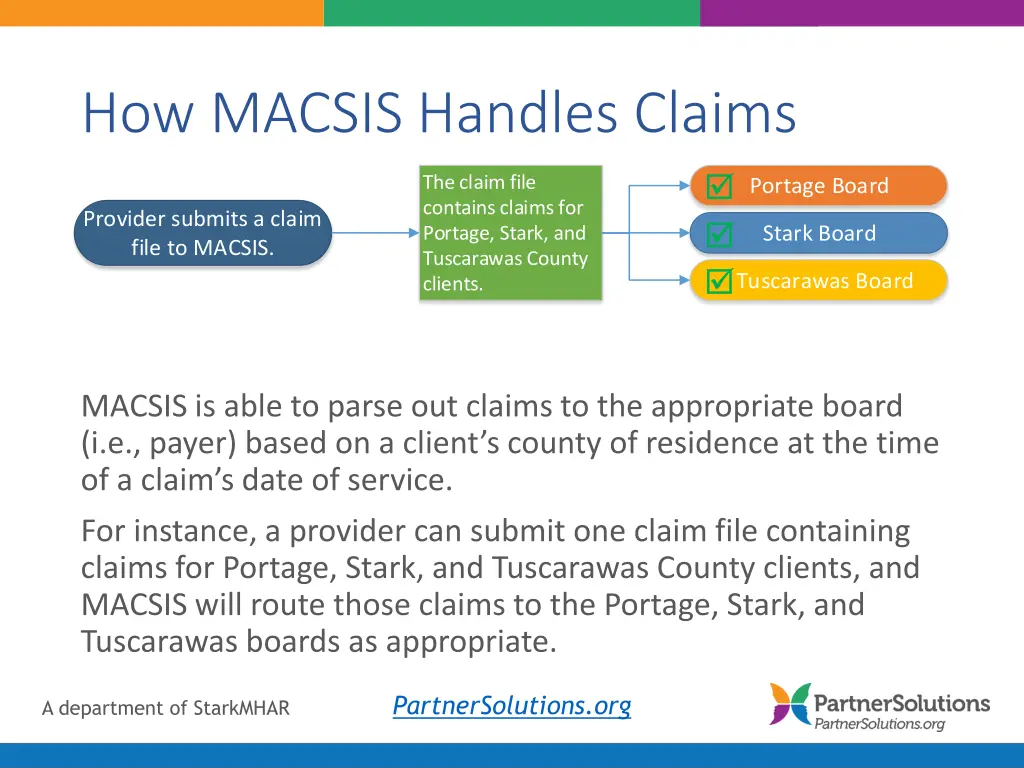 how macsis handles claims