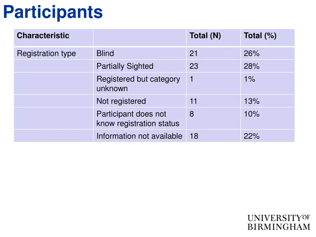 participants 1