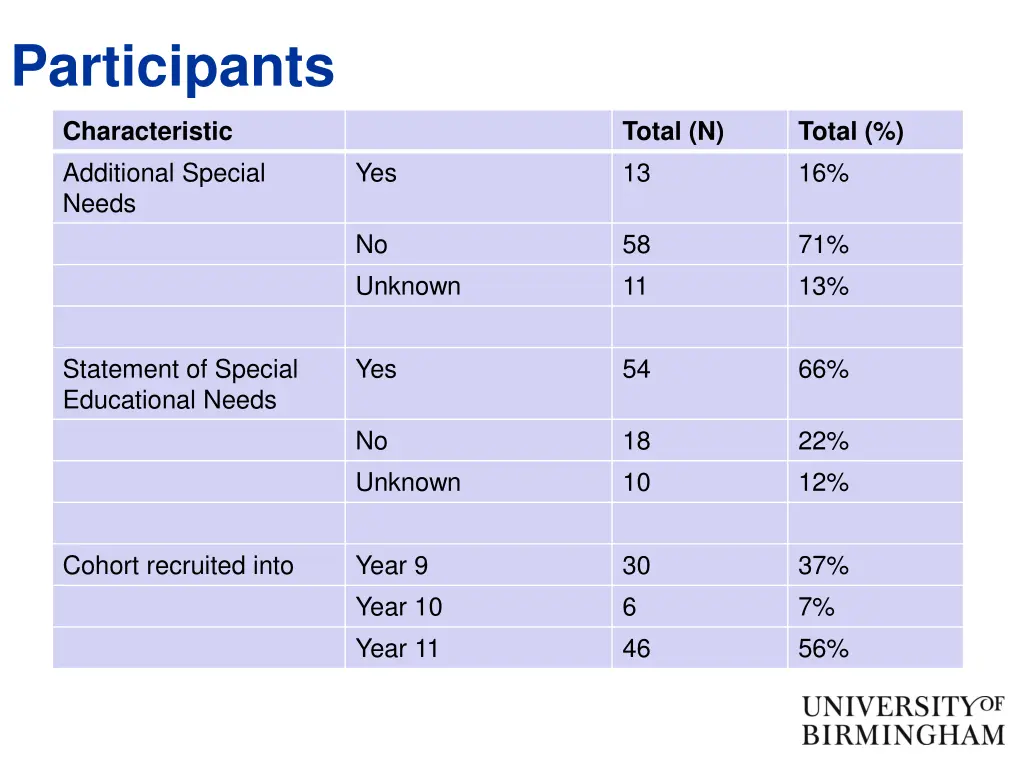 participants 2