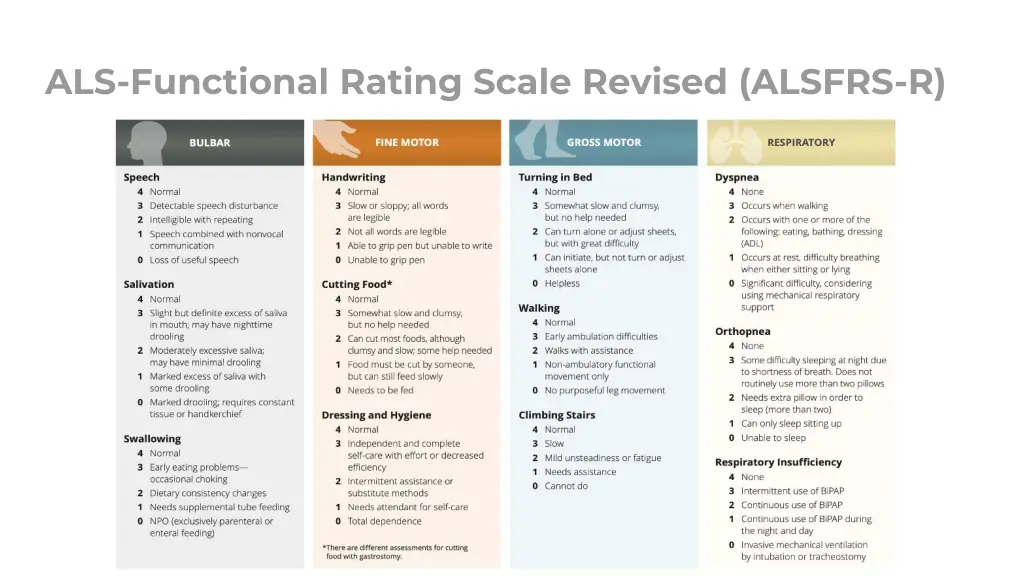 als functional rating scale revised alsfrs r