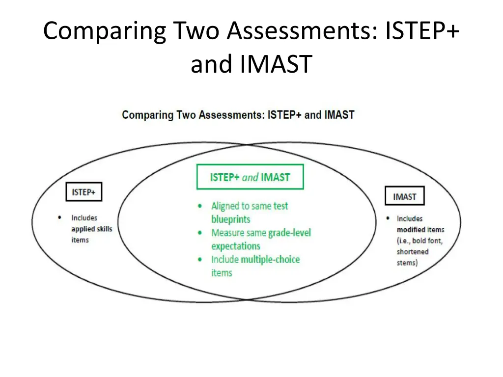 comparing two assessments istep and imast