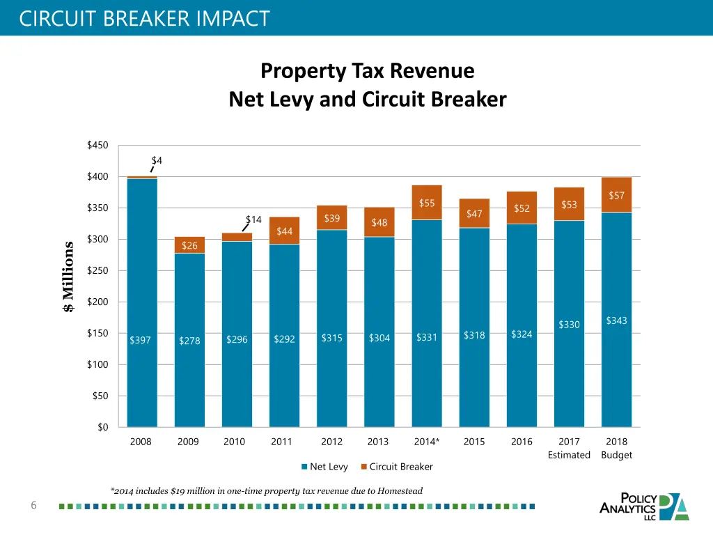 circuit breaker impact