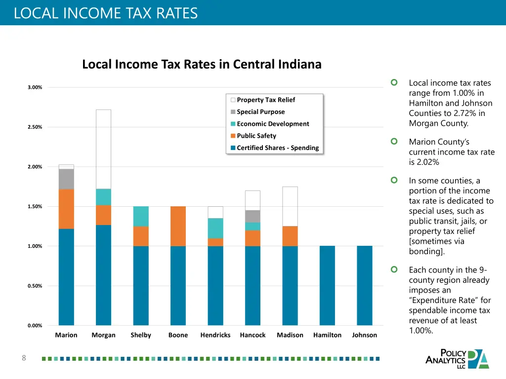 local income tax rates