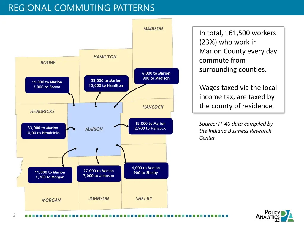 regional commuting patterns