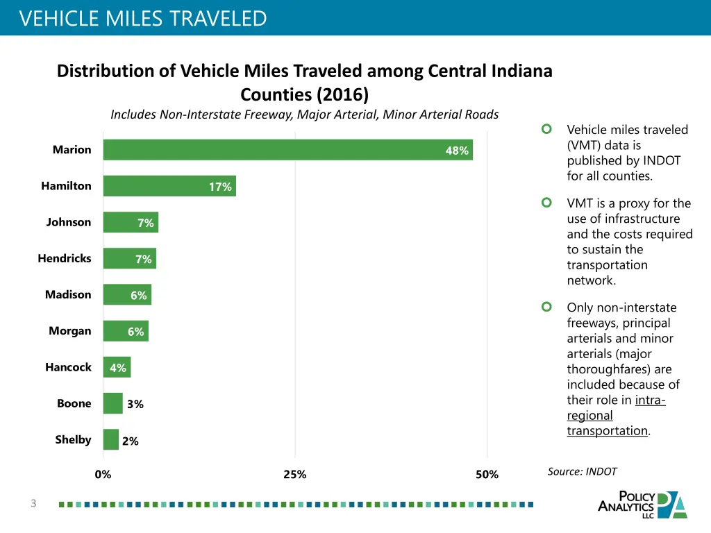 vehicle miles traveled