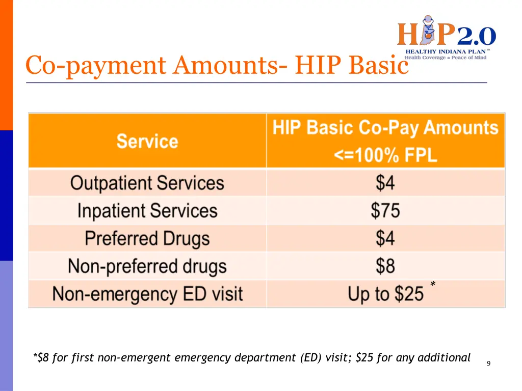 co payment amounts hip basic