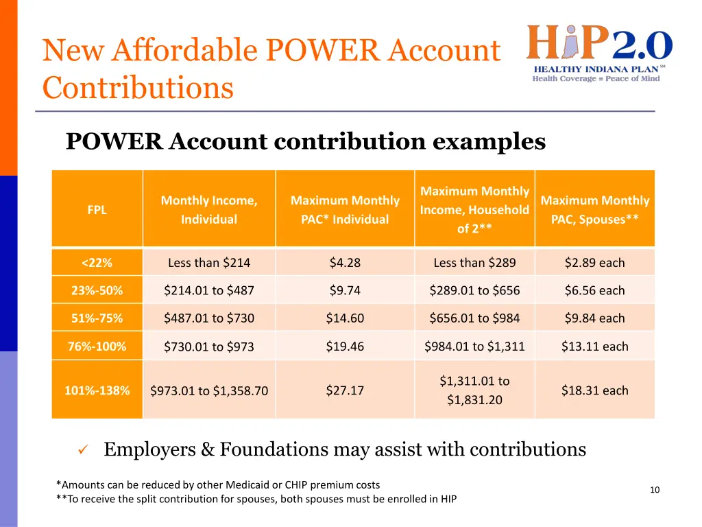 new affordable power account contributions