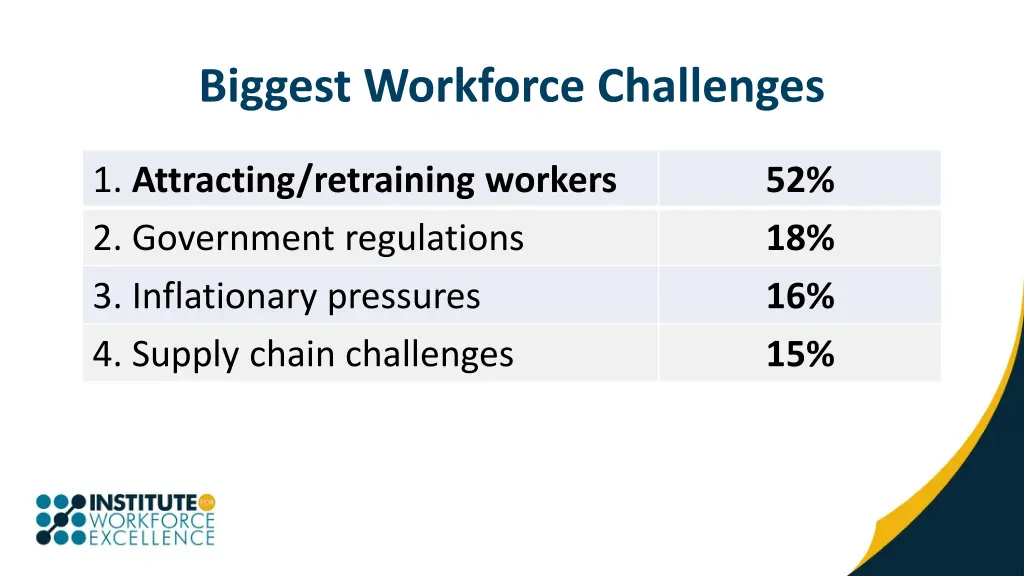 biggest workforce challenges