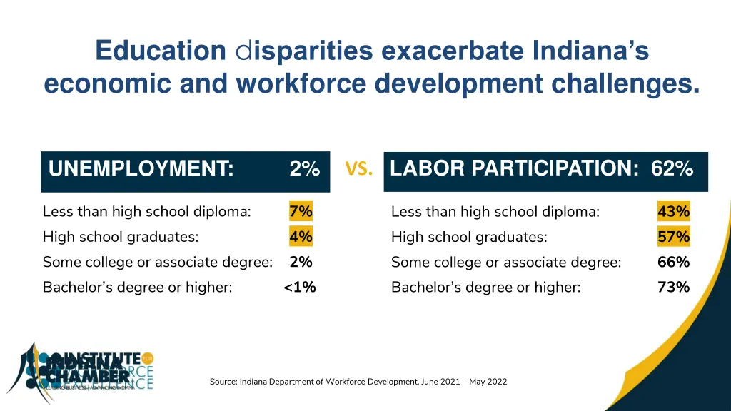 education d isparities exacerbate indiana