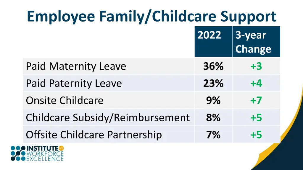 employee family childcare support