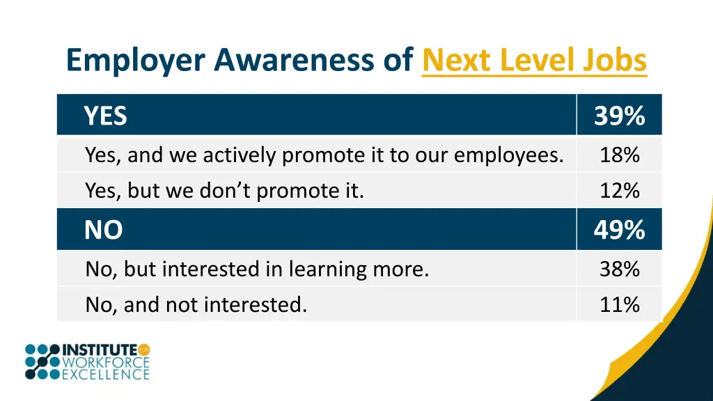 employer awareness of next level jobs